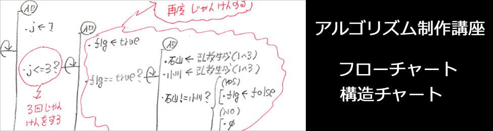 pafuイーランスクール アルゴリズム制作講座